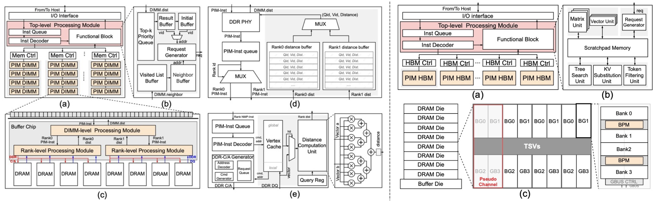 HeterRAG:(左)检索部分(右)生成部分